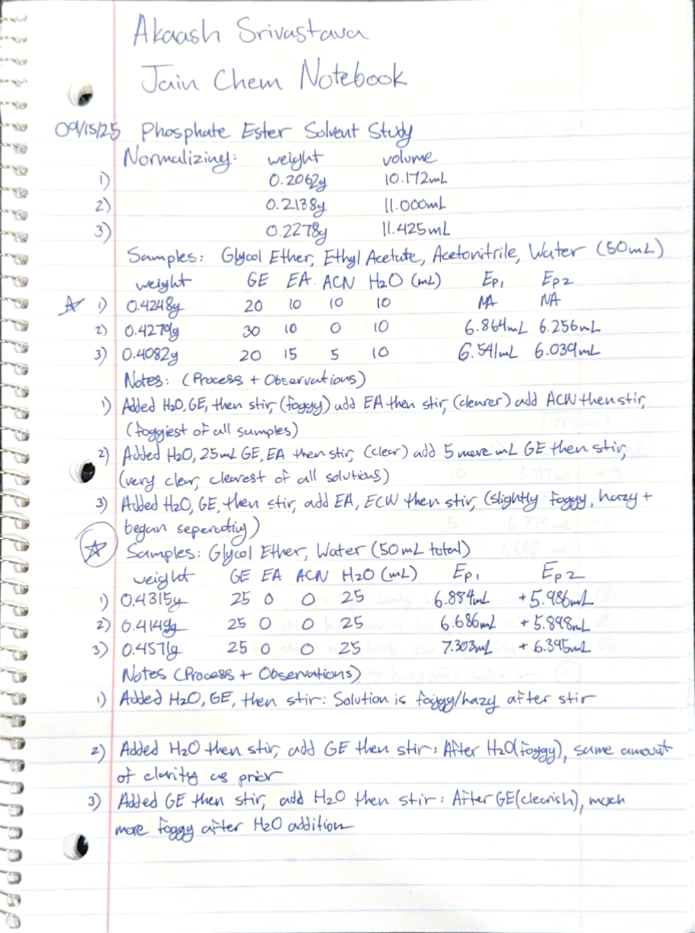 Lab Notebook Page