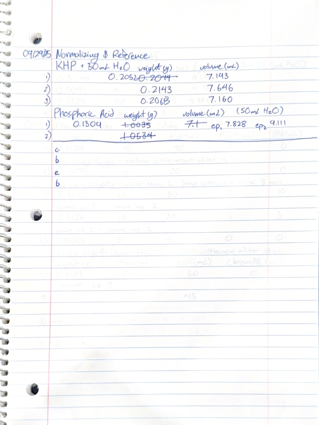Lab Notebook Page 5
